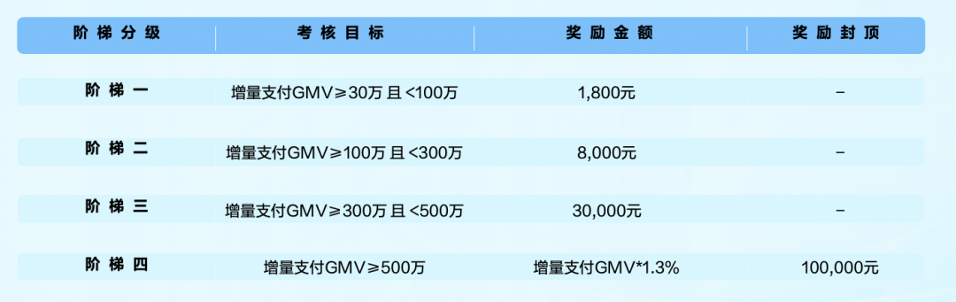 抖音集星MCN机构激励政策,共享生活服务发展新机遇