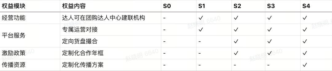 抖音集星MCN机构激励政策,共享生活服务发展新机遇