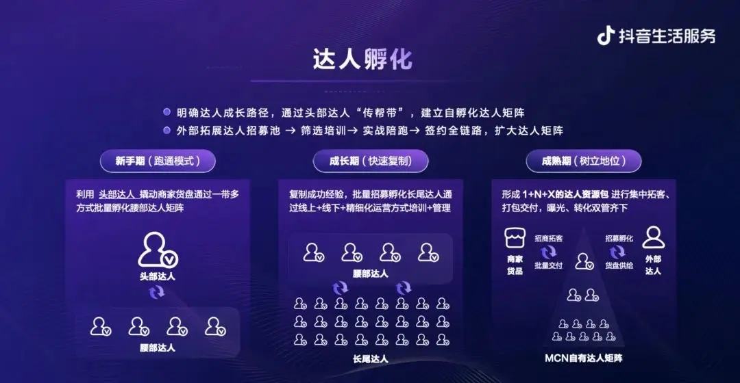 抖音重仓本地生活,机构们2023年如何赚钱?