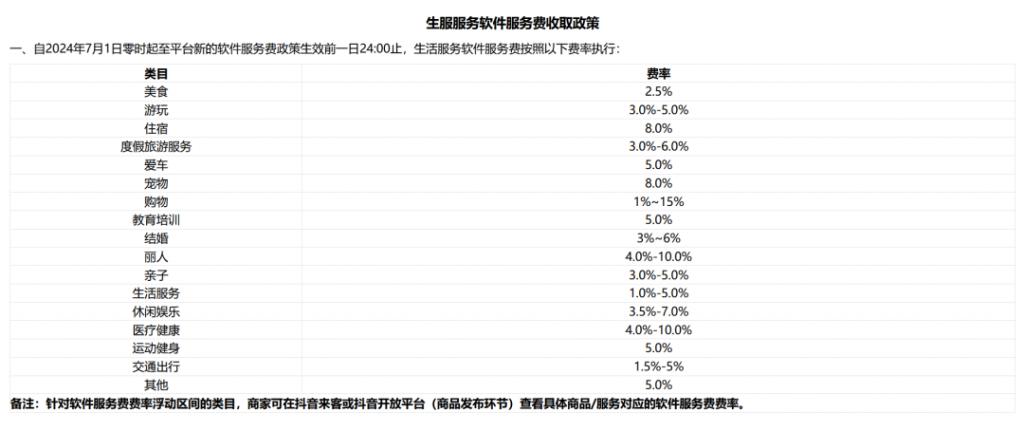 从这个暑期开始,抖音要让酒店商家付更多钱