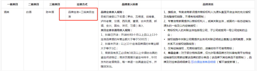 抖音小店报白是什么意思,抖音小店报白要多少钱?