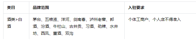 抖音小店报白是什么意思,抖音小店报白要多少钱?