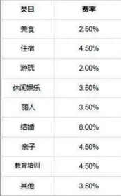 抖音本地生活的昨天、今天和明天