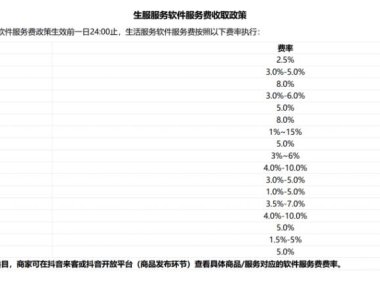 从这个暑期开始，抖音要让酒店商家付更多钱