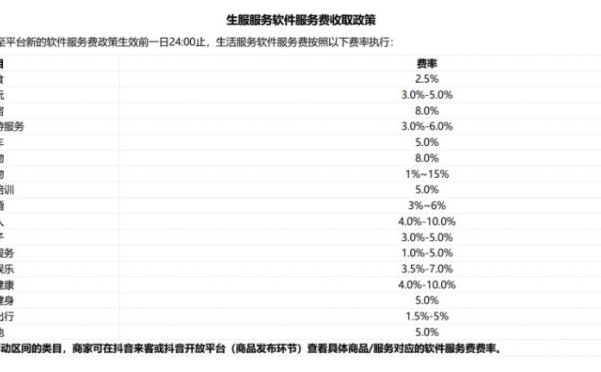 从这个暑期开始,抖音要让酒店商家付更多钱