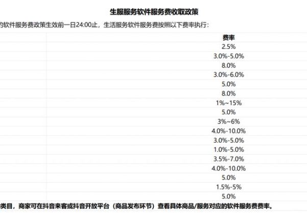 从这个暑期开始，抖音要让酒店商家付更多钱
