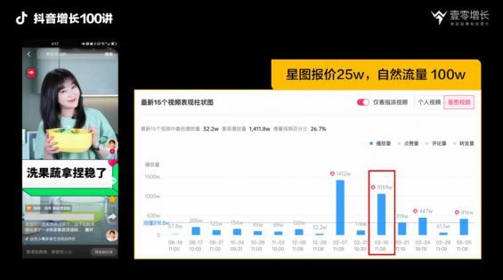 如果搞不懂ROI，千万别做抖音，抖音营销的四种ROI拆解