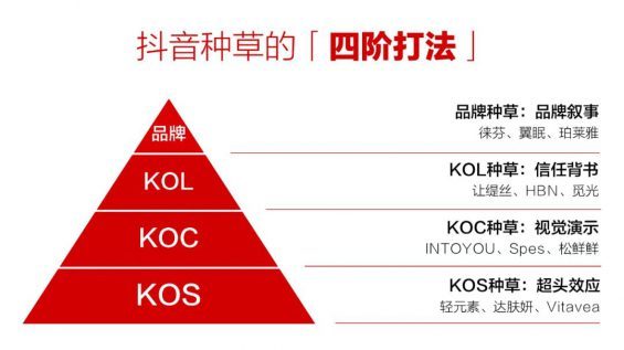 抖音种草的四阶打法，品牌种草/KOL种草/KOC种草/KOS种草